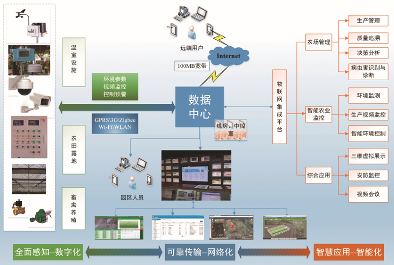  智能溫室大棚建設(shè)的未來發(fā)展可期 呈獻(xiàn)現(xiàn)代化、精準(zhǔn)化、多元化、都市型特點